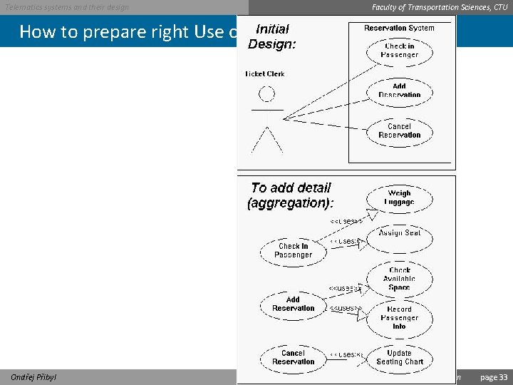 Telematics systems and their design Faculty of Transportation Sciences, CTU How to prepare right