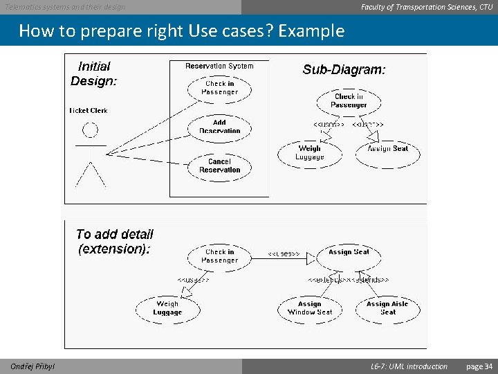 Telematics systems and their design Faculty of Transportation Sciences, CTU How to prepare right