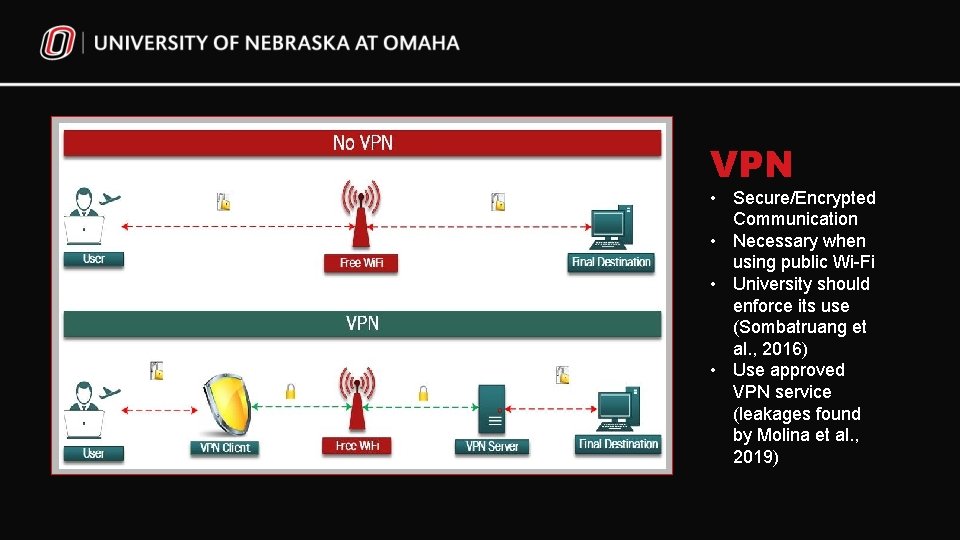 VPN • Secure/Encrypted Communication • Necessary when using public Wi-Fi • University should enforce