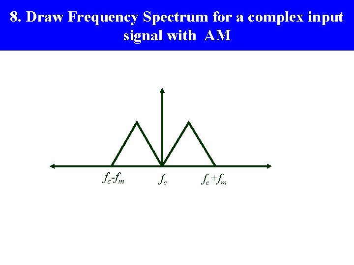 8. Draw Frequency Spectrum for a complex input signal with AM fc-fm fc fc+fm