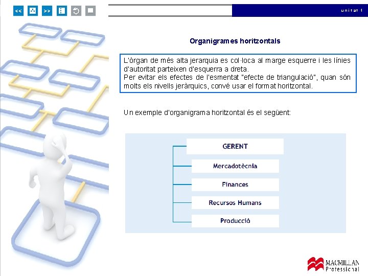 unitat 1 Organigrames horitzontals L’òrgan de més alta jerarquia es col·loca al marge esquerre