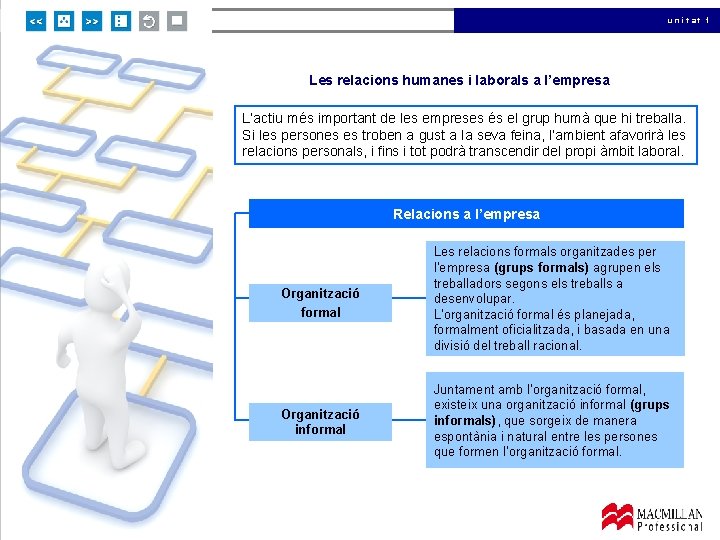 unitat 1 Les relacions humanes i laborals a l’empresa L’actiu més important de les