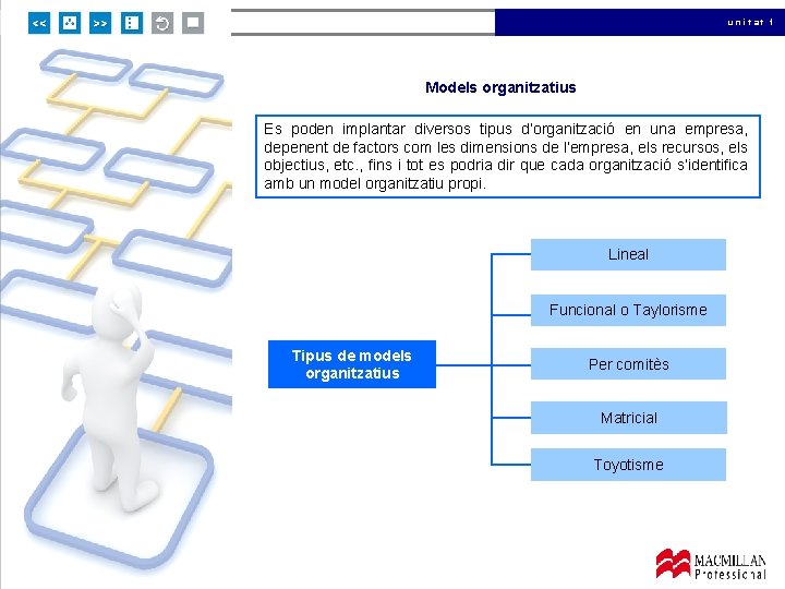 unitat 1 Models organitzatius Es poden implantar diversos tipus d’organització en una empresa, depenent