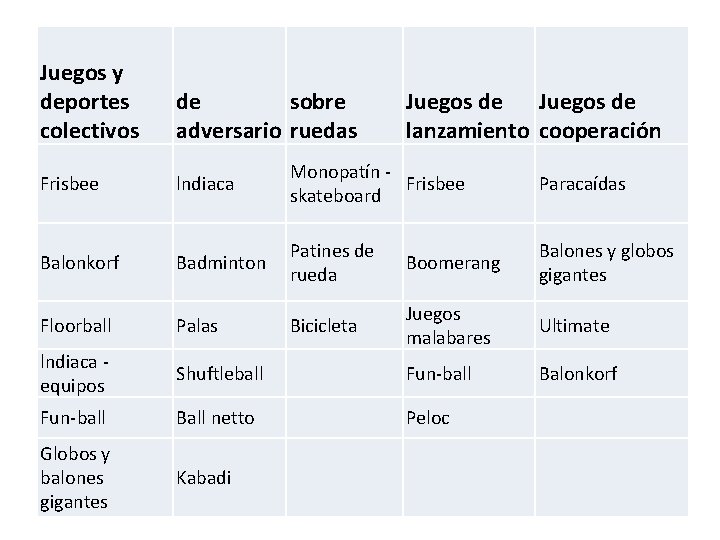 Juegos y deportes colectivos de sobre adversario ruedas Frisbee lndiaca Monopatín - Frisbee skateboard