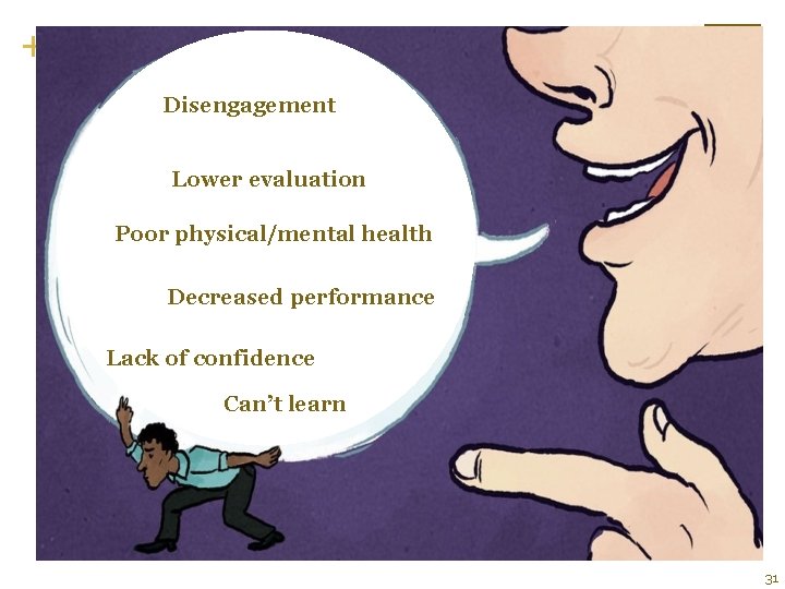 + Disengagement Lower evaluation Poor physical/mental health Decreased performance Lack of confidence Can’t learn