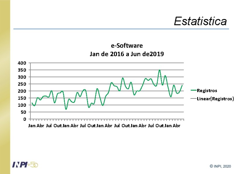 Estatistica e-Software Jan de 2016 a Jun de 2019 400 350 300 250 200