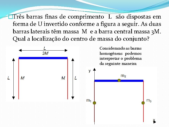 �Três barras finas de comprimento L são dispostas em forma de U invertido conforme