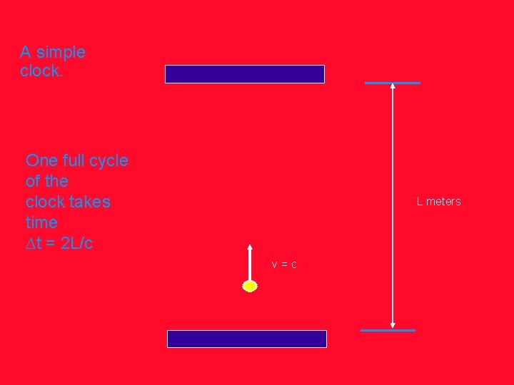 A simple clock. One full cycle of the clock takes time Dt = 2