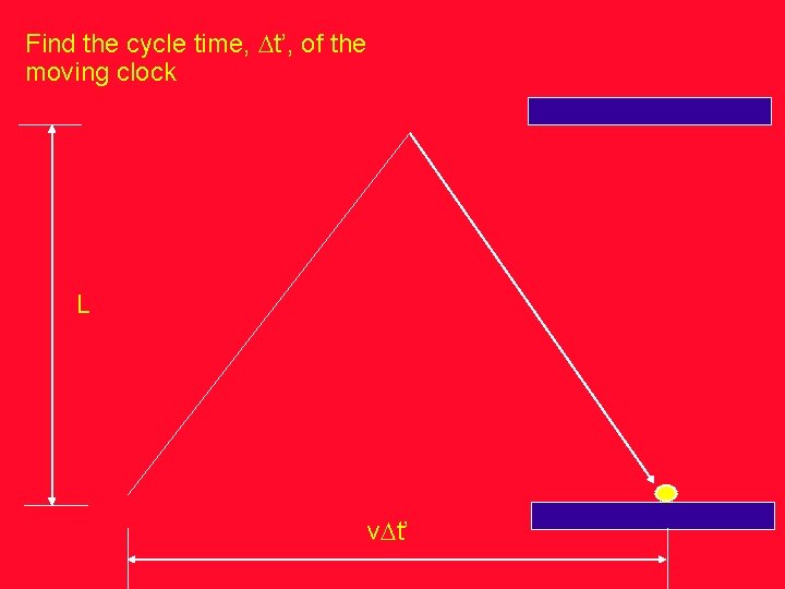 Find the cycle time, Dt’, of the moving clock L v. Dt’ 