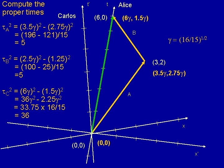 Compute the proper times t’ Carlos t (6, 0) t. A 2 = (3.