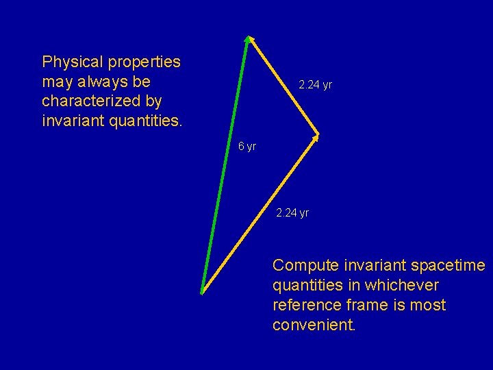 Physical properties may always be characterized by invariant quantities. 2. 24 yr 6 yr