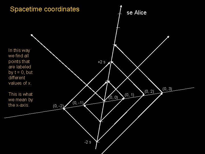 Spacetime coordinates se Alice In this way we find all points that are labeled