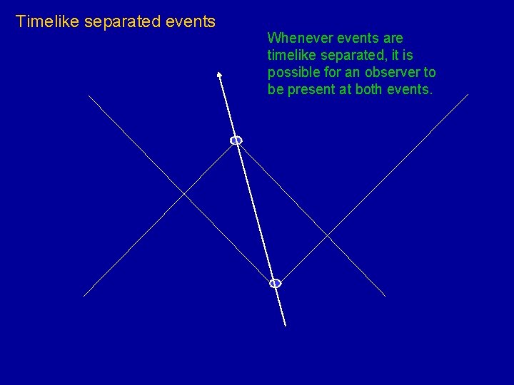 Timelike separated events Whenever events are timelike separated, it is possible for an observer