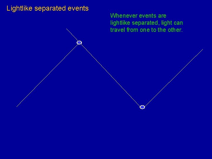 Lightlike separated events Whenever events are lightlike separated, light can travel from one to