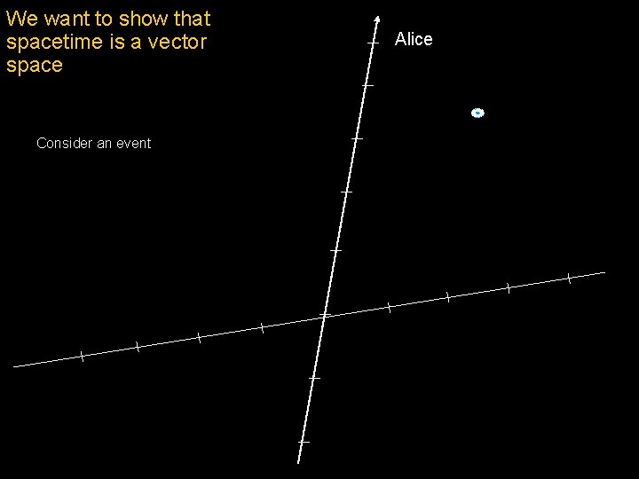 We want to show that spacetime is a vector space Consider an event Alice