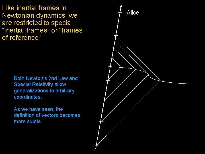 Like inertial frames in Newtonian dynamics, we are restricted to special “inertial frames” or