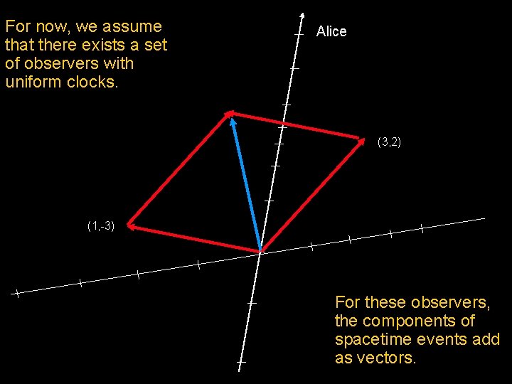 For now, we assume that there exists a set of observers with uniform clocks.