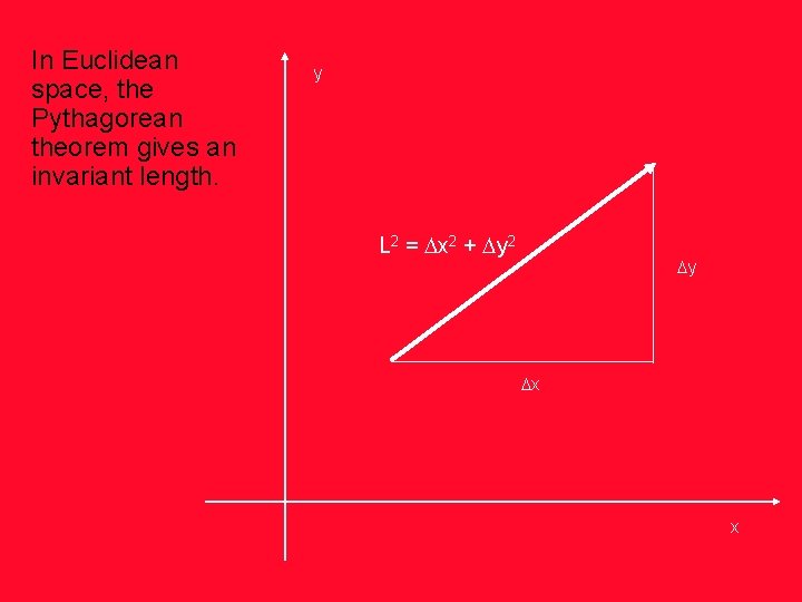 In Euclidean space, the Pythagorean theorem gives an invariant length. y L 2 =