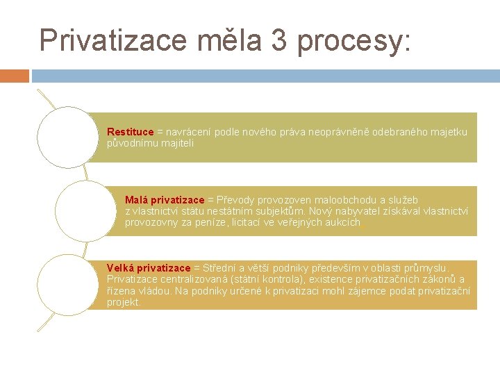 Privatizace měla 3 procesy: Restituce = navrácení podle nového práva neoprávněně odebraného majetku původnímu