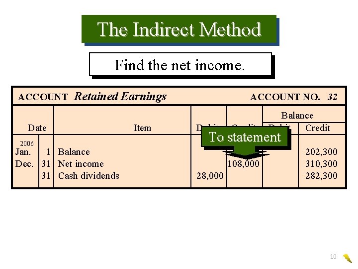 The Indirect Method Find the net income. ACCOUNT Retained Earnings Date 2006 Jan. 1