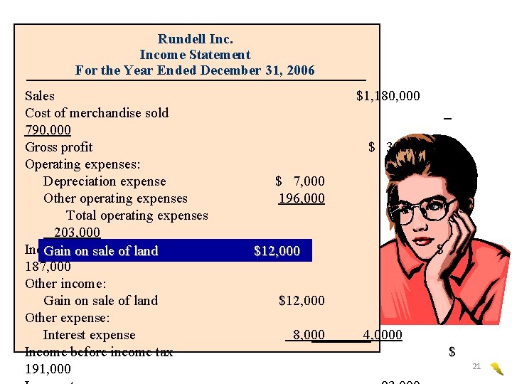 Rundell Income Statement For the Year Ended December 31, 2006 Sales Cost of merchandise