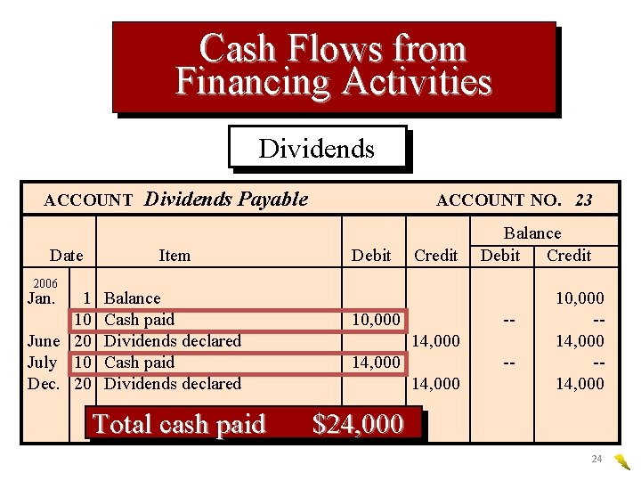 Cash Flows from Financing Activities Dividends ACCOUNT Date 2006 Jan. Dividends Payable Item 1