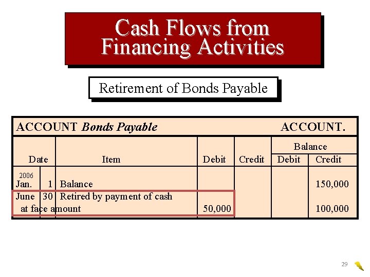 Cash Flows from Financing Activities Retirement of Bonds Payable ACCOUNT Bonds Payable NO. 25