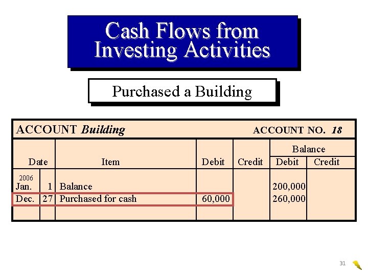 Cash Flows from Investing Activities Purchased a Building ACCOUNT Building Date Item ACCOUNT NO.