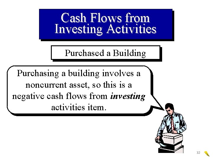 Cash Flows from Investing Activities Purchased a Building Purchasing a building involves a noncurrent