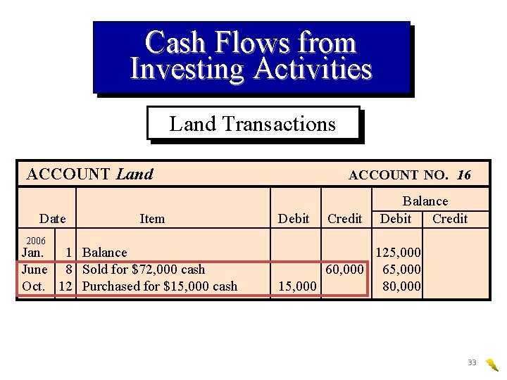 Cash Flows from Investing Activities Land Transactions ACCOUNT Land Date 2006 Item Jan. 1