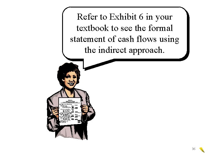 Refer to Exhibit 6 in your textbook to see the formal statement of cash