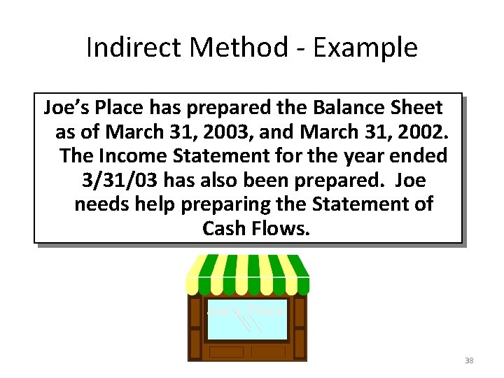 Indirect Method - Example Joe’s Place has prepared the Balance Sheet as of March