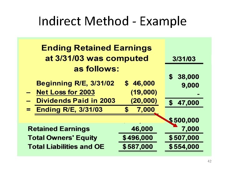 Indirect Method - Example 42 Indirect Method - Example 42