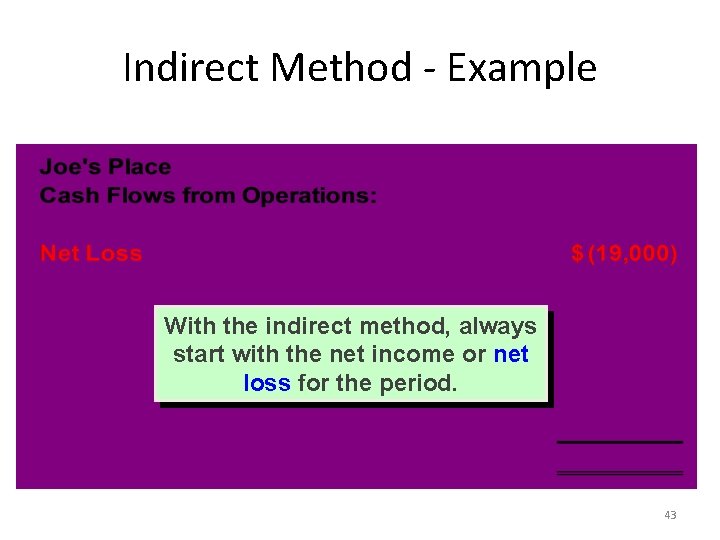 Indirect Method - Example With the indirect method, always start with the net income