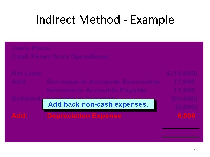 Indirect Method - Example Add back non-cash expenses. 49 