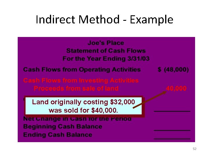 Indirect Method - Example Land originally costing $32, 000 was sold for $40, 000.