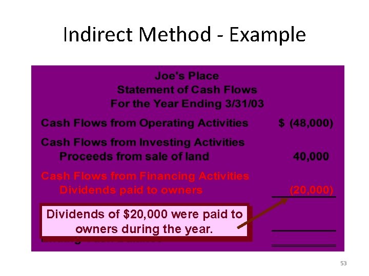 Indirect Method - Example Dividends of $20, 000 were paid to owners during the