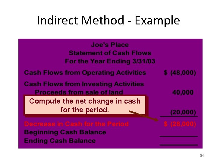Indirect Method - Example Compute the net change in cash for the period. 54