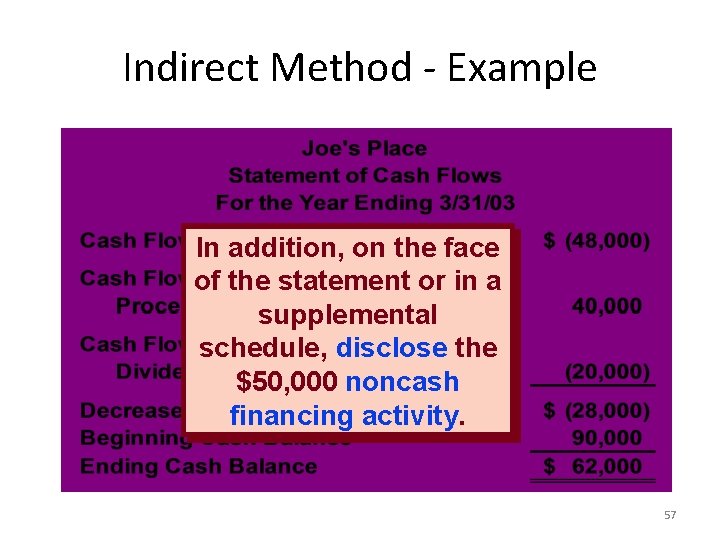 Indirect Method - Example In addition, on the face of the statement or in