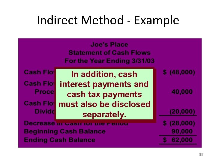 Indirect Method - Example In addition, cash interest payments and cash tax payments must