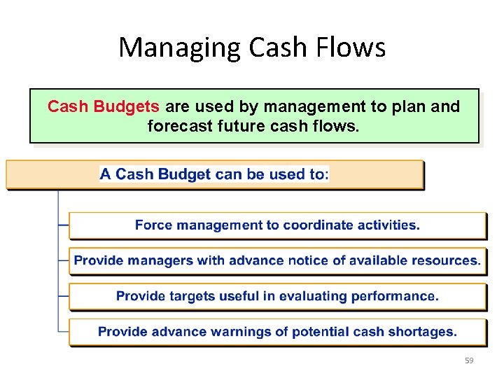 Managing Cash Flows Cash Budgets are used by management to plan and forecast future