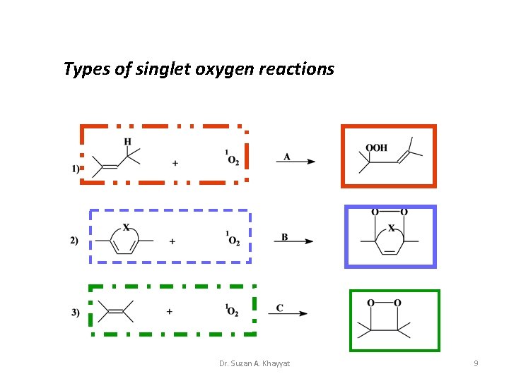 Types of singlet oxygen reactions Dr. Suzan A. Khayyat 9 