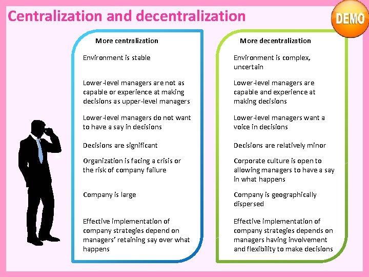 Centralization and decentralization More decentralization Environment is stable Environment is complex, uncertain Lower-level managers