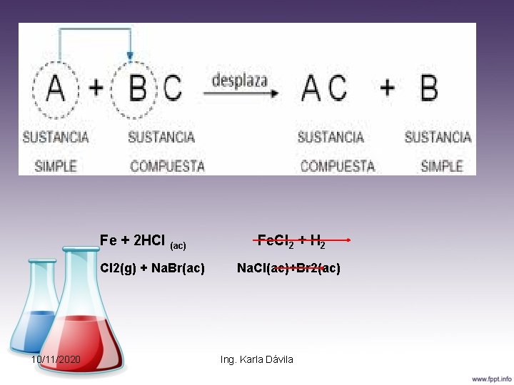 Fe + 2 HCl (ac) Cl 2(g) + Na. Br(ac) 10/11/2020 Fe. Cl 2