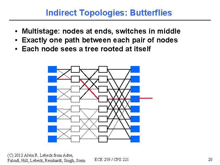 Indirect Topologies: Butterflies • Multistage: nodes at ends, switches in middle • Exactly one