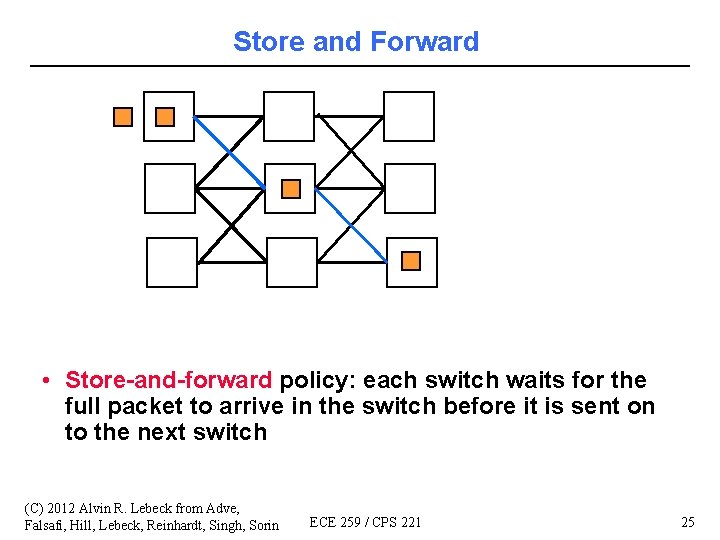 Store and Forward • Store-and-forward policy: each switch waits for the full packet to