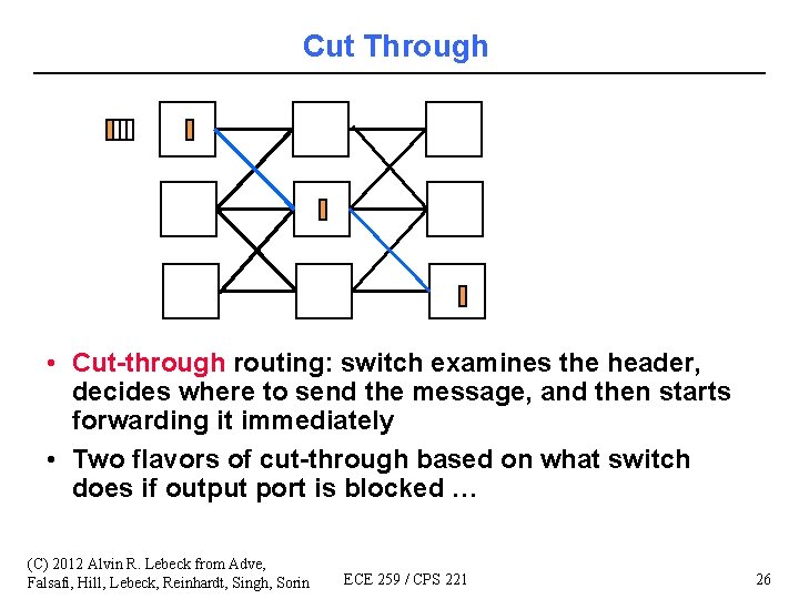 Cut Through • Cut-through routing: switch examines the header, decides where to send the