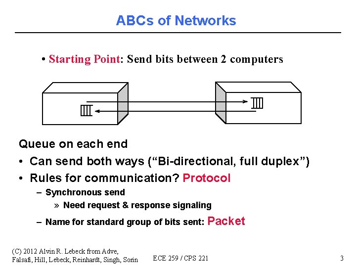 ABCs of Networks • Starting Point: Send bits between 2 computers Queue on each
