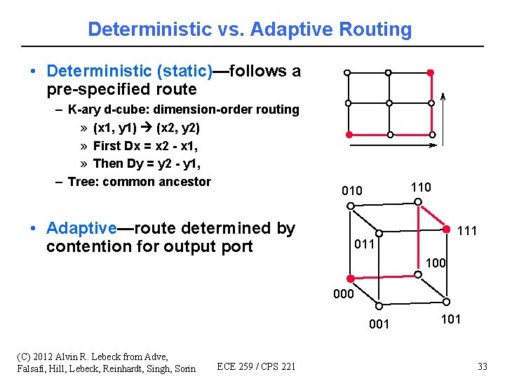 Deterministic vs. Adaptive Routing • Deterministic (static)—follows a pre-specified route – K-ary d-cube: dimension-order