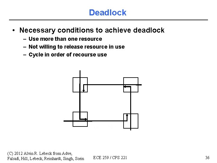 Deadlock • Necessary conditions to achieve deadlock – Use more than one resource –